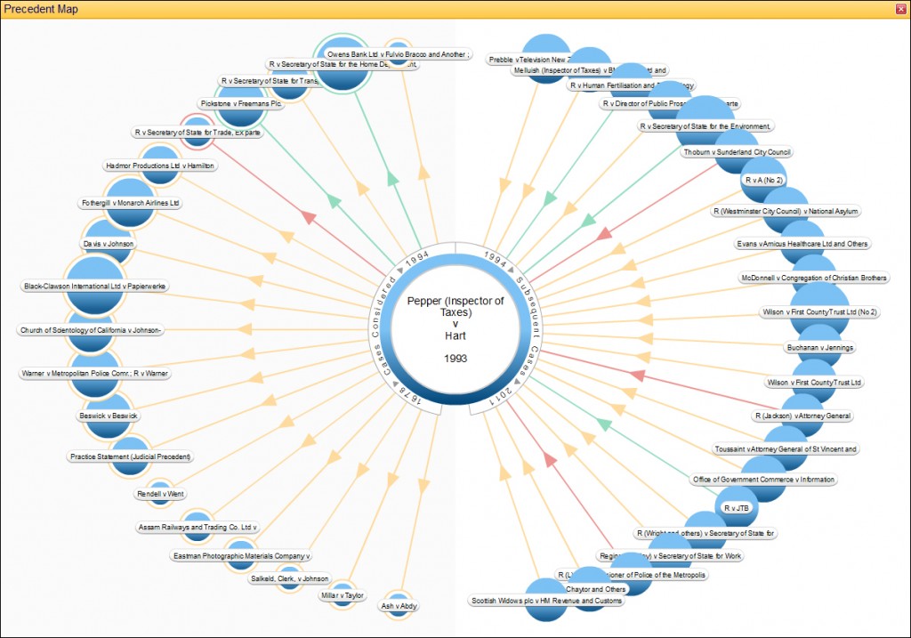 JustCite Precedent Map