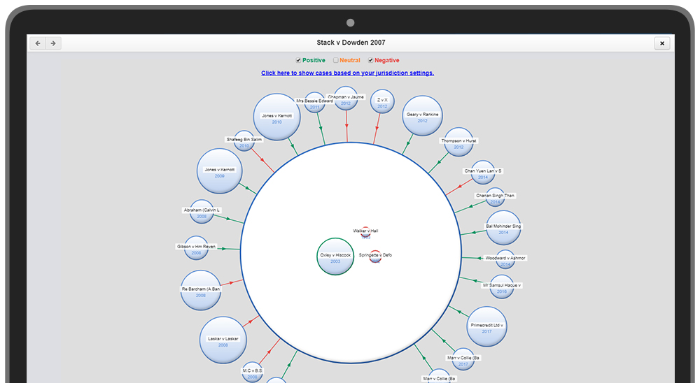 Figure 2 – JustisOne’s Precedent Map, visualising case relationships